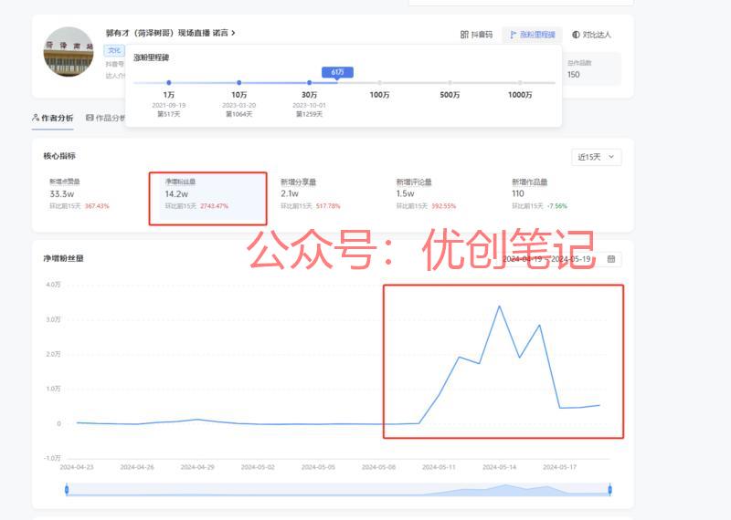郭有才这个现象级IP确…#情报-搞钱线报📢论坛-网创交流-优创圈